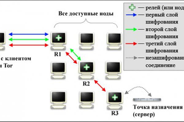 Кракен сайт kr2web in зарегистрироваться