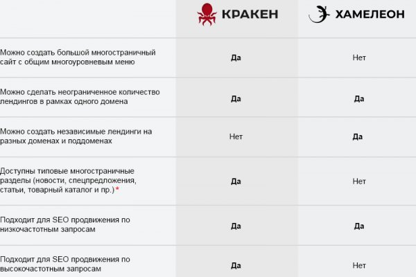 Krn 2at