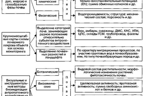 Действующие ссылки на кракен