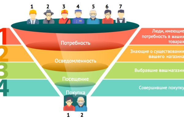 Кракен дарк площадка