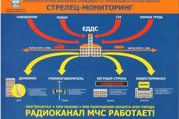 Кракен это современный даркнет маркет плейс