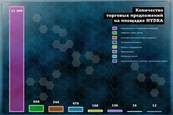 Кракен как зарегистрироваться